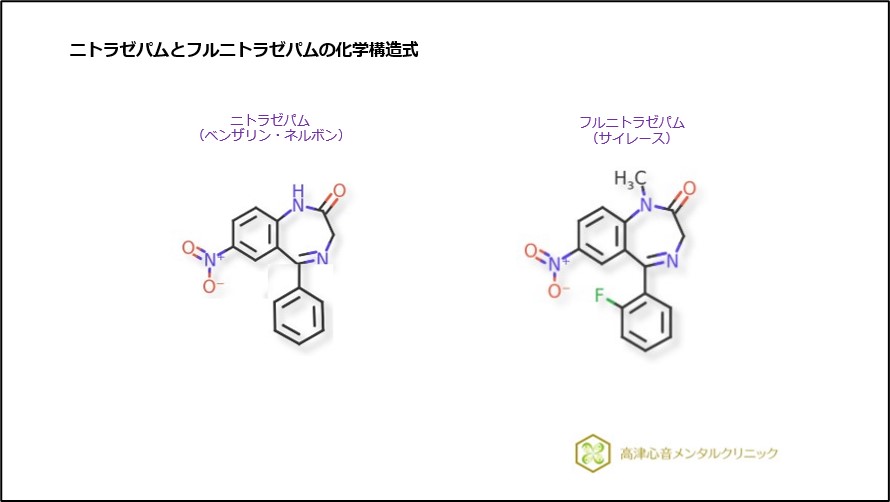 ニトラゼパムとフルニトラゼパムの化学構造式