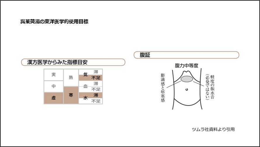 呉茱萸湯の東洋医学的使用目標