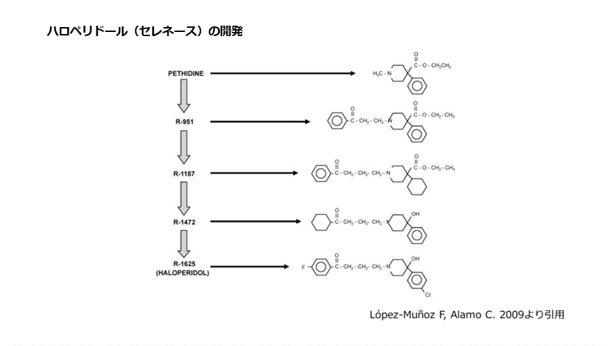 図2 ハロペリドール(セレネース)の開発