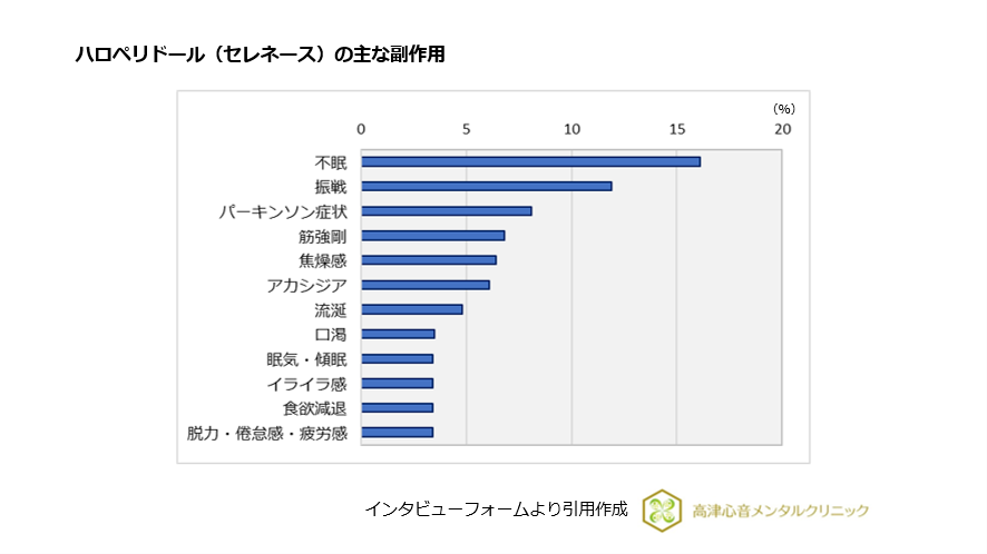 ハロペリドール(セレネース)の主な副作用