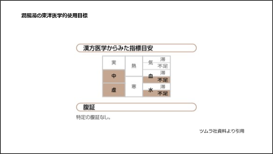 潤腸湯の東洋医学的使用目標
