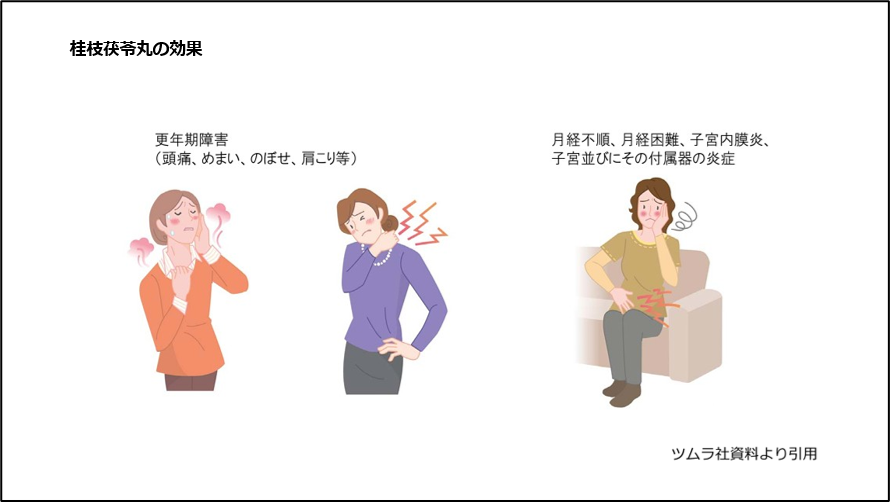 桂枝茯苓丸の効果