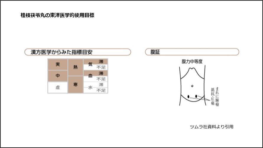 桂枝茯苓丸の東洋医学的使用目標