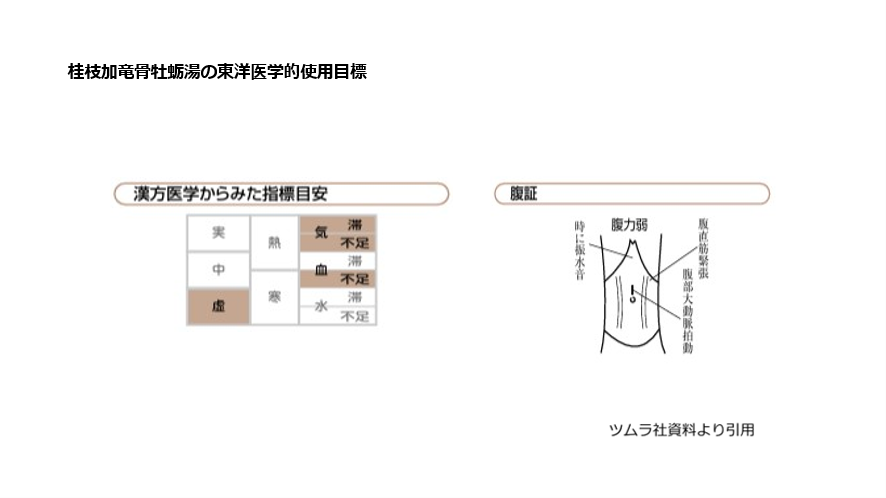 桂枝加竜骨牡蛎湯の東洋医学的使用目標
