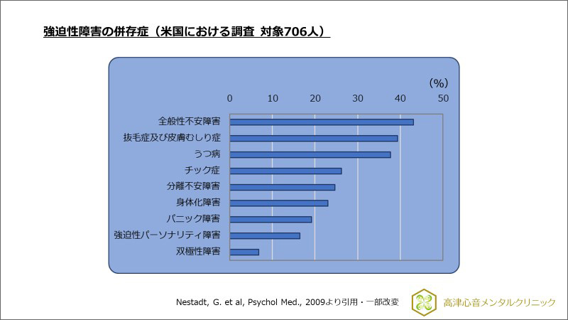 強迫性障害 強迫症 について 高津心音メンタルクリニック 川崎市 高津区 溝口 心療内科 精神科 気分が落ち込む やる気が起きない 不安 うつ 強迫性障害 強迫症 について 高津心音メンタルクリニック 川崎市 高津区 溝口 心療内科 精神科 気分が落ち込む やる気が起きない 不安 うつ