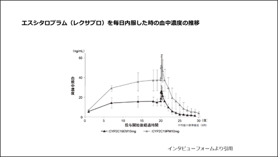 社交不安症UPDATE: エスシタロプラムによるアプローチを中心に Amazon.co.jp: 社交不安症UPDATE: エスシタロプラムによる