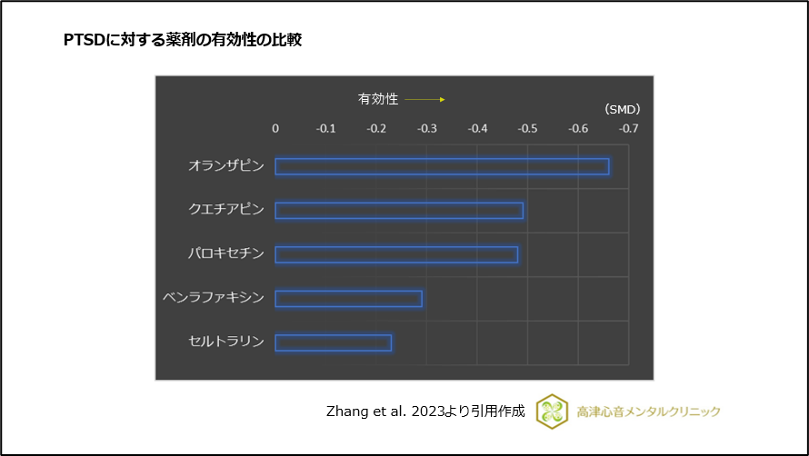 MARTA（多元受容体標的化抗精神病薬）について 作用・特徴・比較