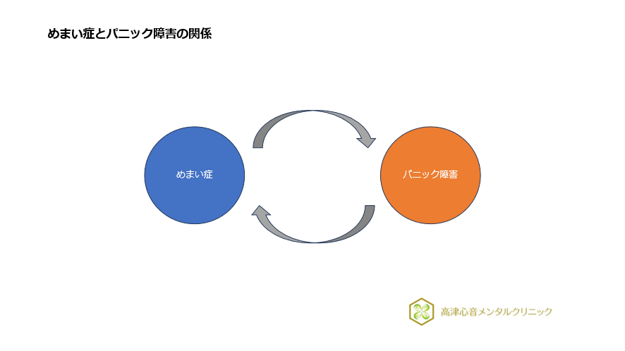 めまい症とパニック障害の関係