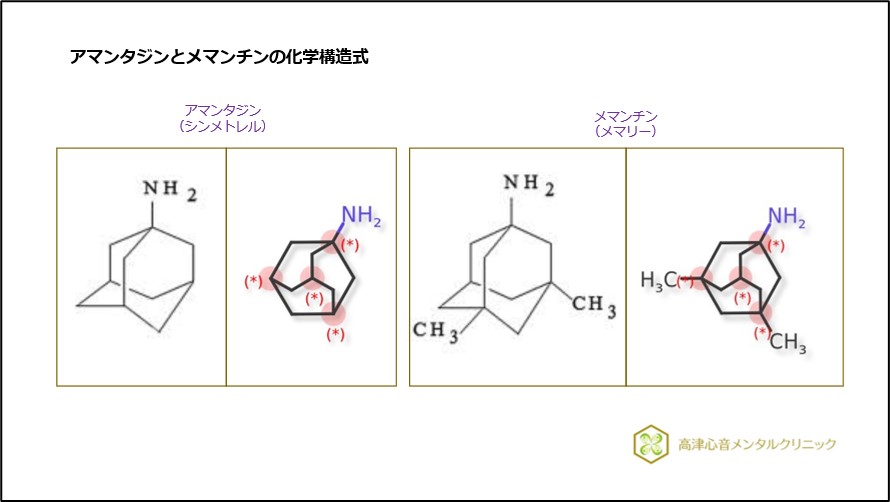 抜毛症および皮膚むしり症に対するメマンチンの効果