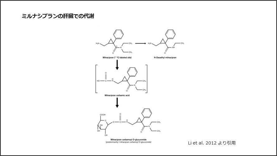 ミルナシプランの肝臓での代謝