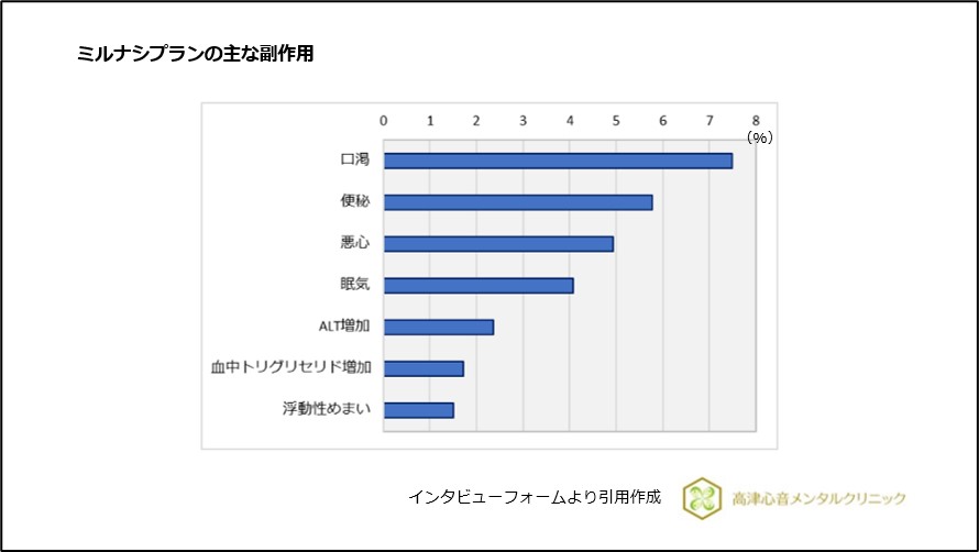 ミルナシプランの主な副作用