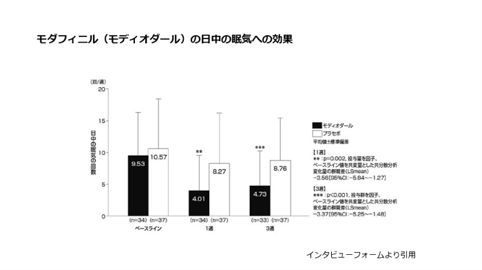 過眠症の薬モダフィニル「モディオダール」について｜川崎市の