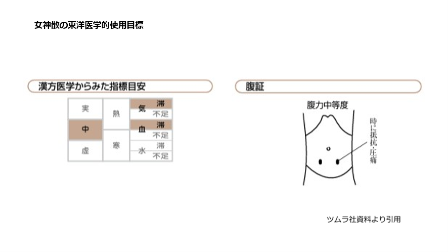 女神散の東洋医学的使用目標