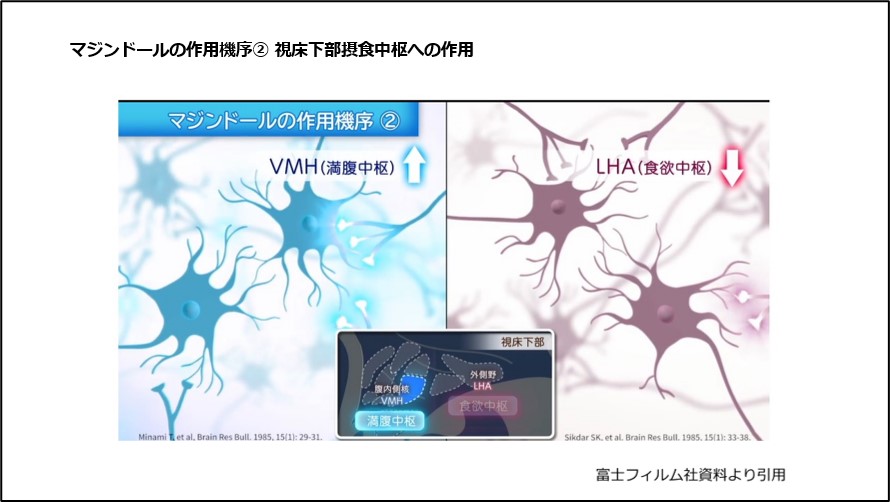 薬と摂食・嚥下障害作用機序と臨床応用ガイド | Linette L.Carl
