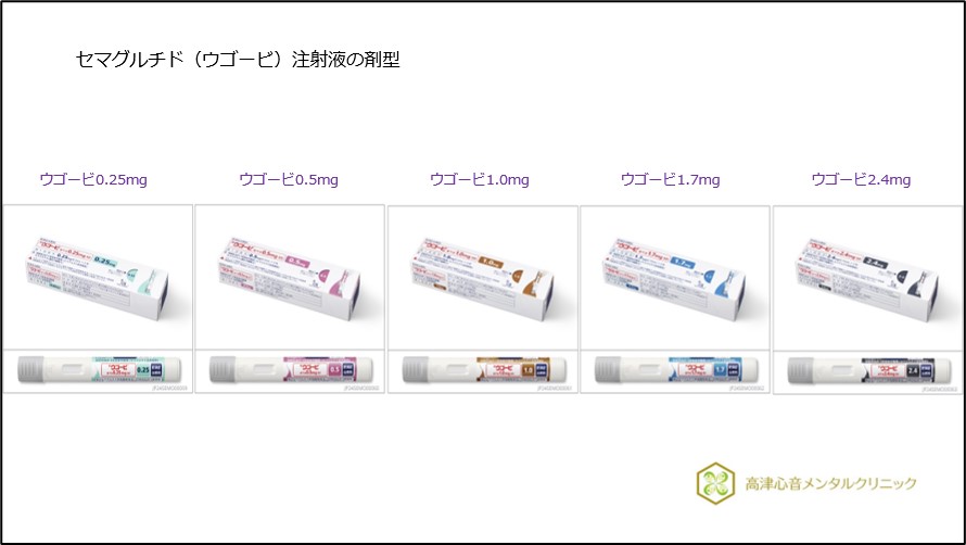 セマグルチド(ウゴービ)の注射液の剤型