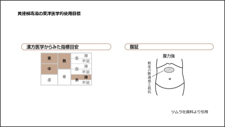 黄連解毒湯の東洋医学的使用目標