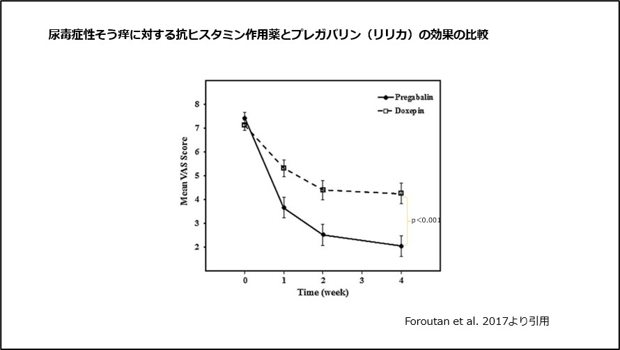 尿毒症性そう痒に対する抗ヒスタミン作用薬とプレガバリン(リリカ)の効果の比較