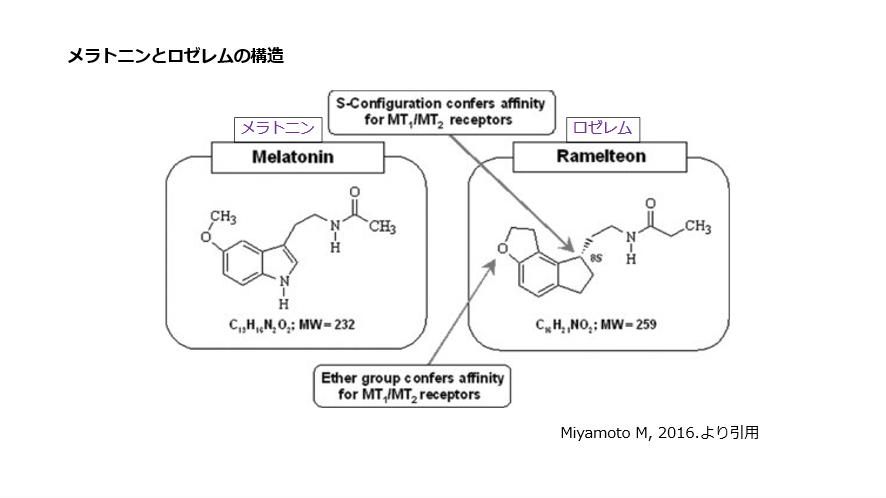 メラトニンとロゼレムの構造