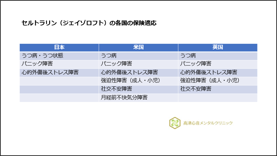 セルトラリン（ジェイゾロフト）の各国の保険適応