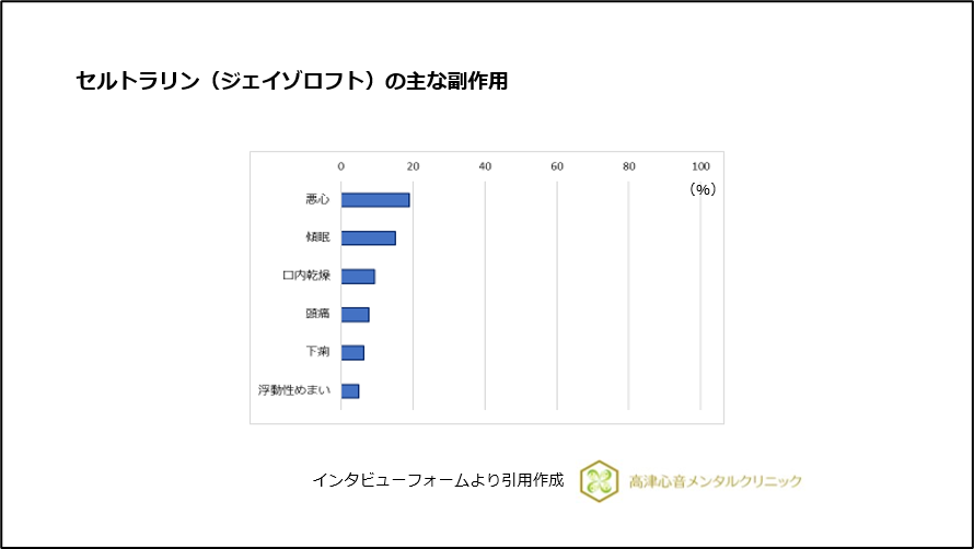 セルトラリン（ジェイゾロフト）の主な副作用