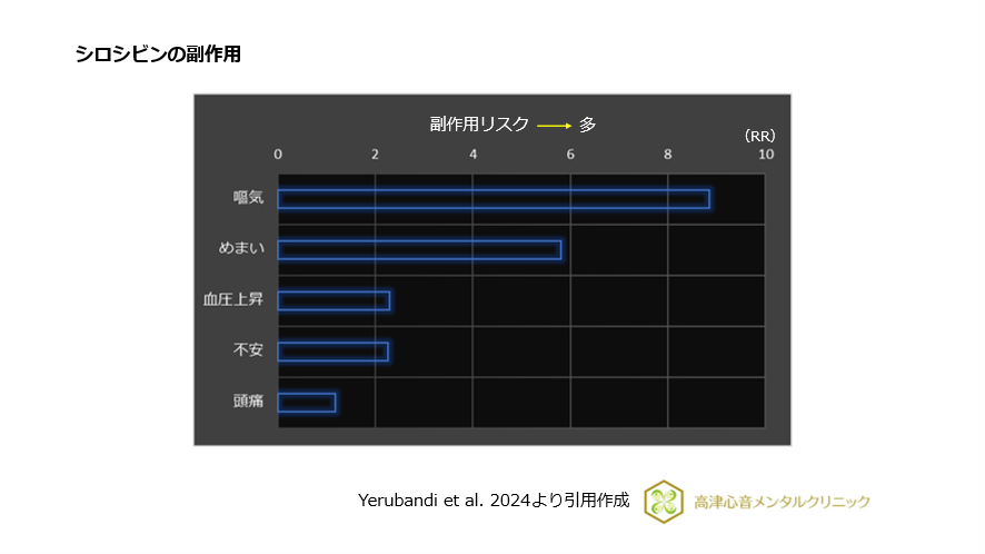 シロシビンの副作用