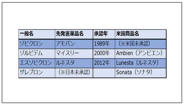 ブロチゾラム 副作用