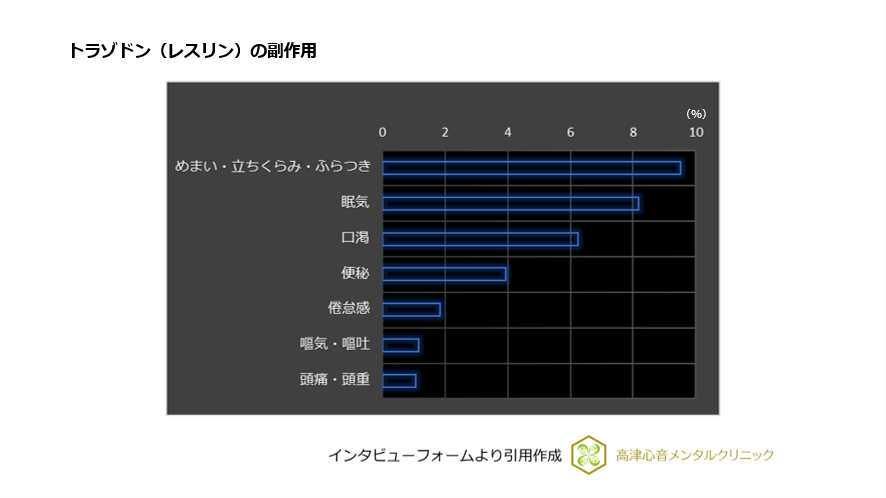 トラゾドン(レスリン)の副作用