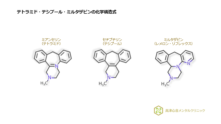 図1 テトラミド・テシプール・ミルタザピンの化学構造式