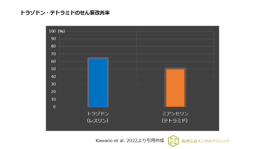 図2 トラゾドン・テトラミドのせん妄改善率
