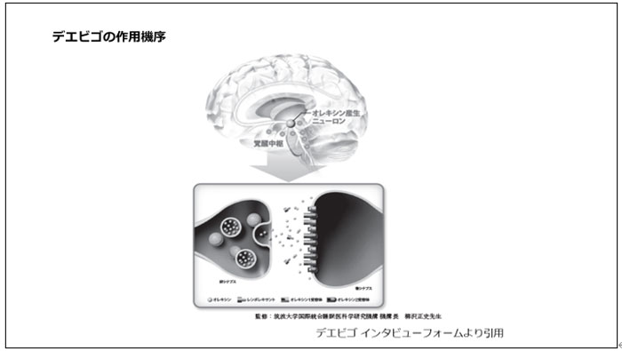 15 ベルソムラ ベルソムラ錠10mg・15mg・20mgの薬価と使い分け