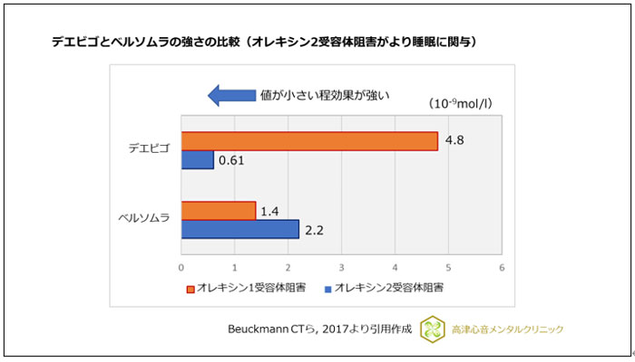 ベルソムラ 15