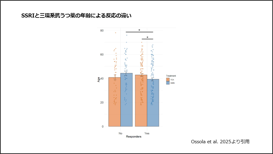 SSRIと三環系抗うつ薬の年齢による反応の違い