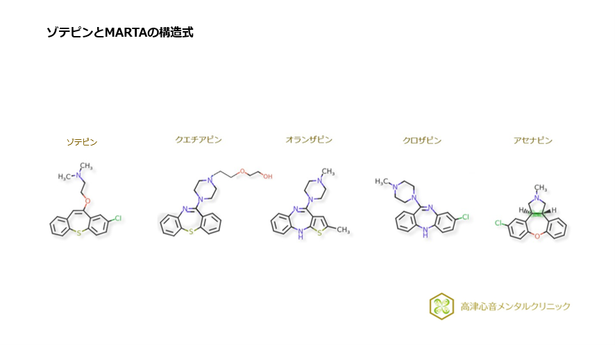 ゾデピンとMARTAの構造式