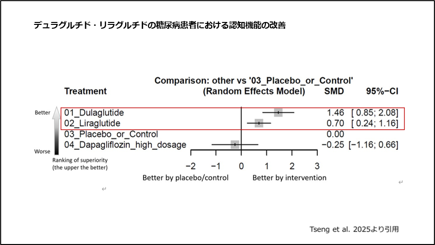 デュラグルチド・リラグルチドの糖尿病患者における認知機能の改善