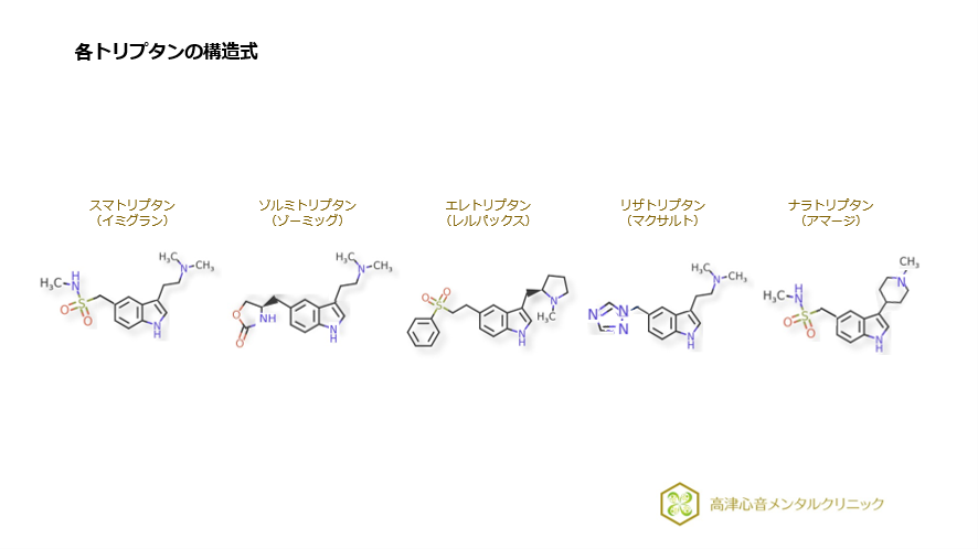 各トリプタンの構造式