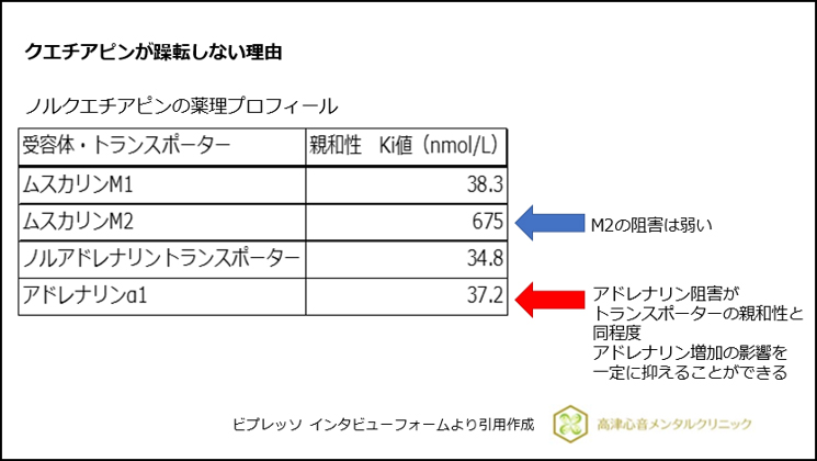クエチアピンが躁転しない理由
