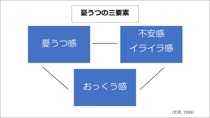 うつ 病 症状