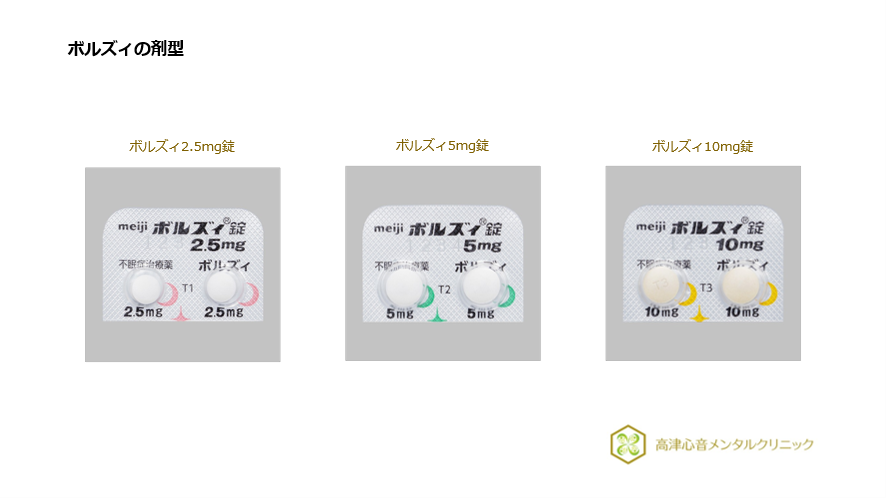 ボルズィの剤型