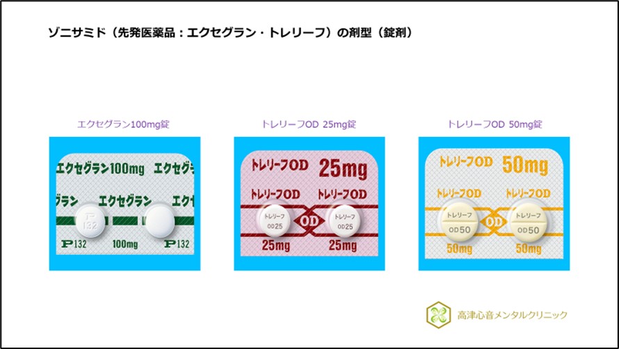ゾニサミド(先発医薬品:エクセグラン・トレリーフ)の剤型(錠剤)