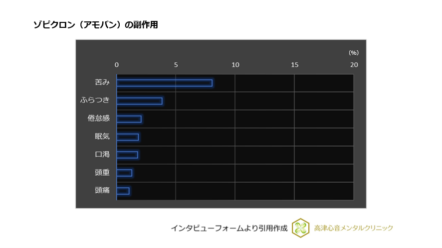ゾピクロン(アモバン)の副作用