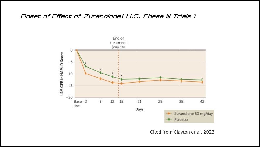 Onset of Effect of Zuranolone(U.S. Phase Ⅲ Trials